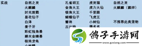 qq飞车手游宠物排行榜最新2022