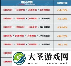 dnf神界版本森林之魔女上衣完美词条属性搭配攻略