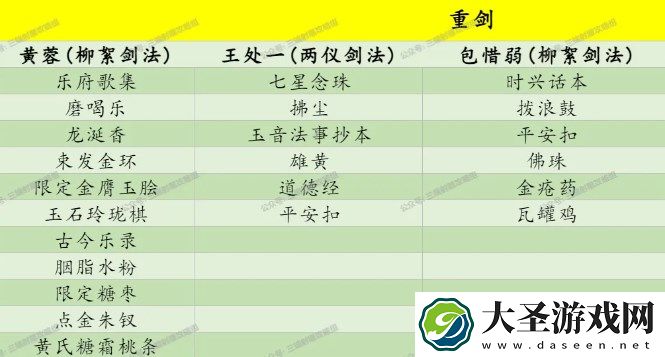 射雕侠客礼物喜好及对应武学一览