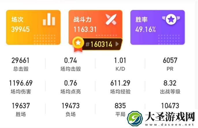 坦克世界战斗力怎么看