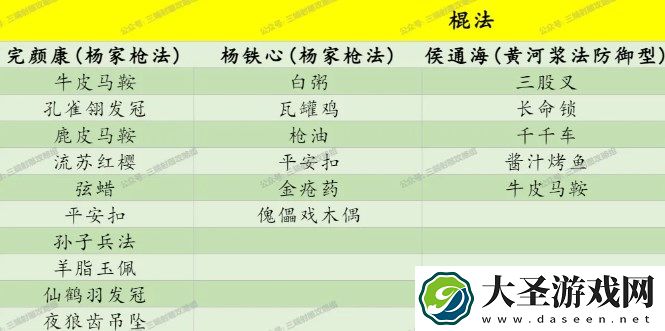 射雕侠客礼物喜好及对应武学一览