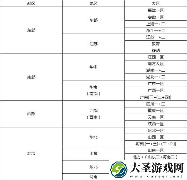 cf北方大区都有哪些