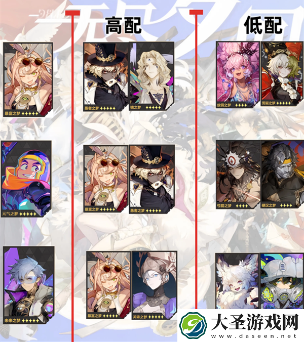 无尽梦回公测配队热门阵容一图流