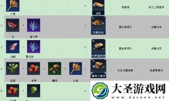 星球重启竹荪烤串怎么做
