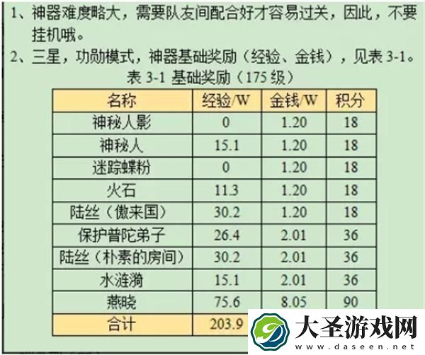 梦幻西游华光玉之伤怎么过