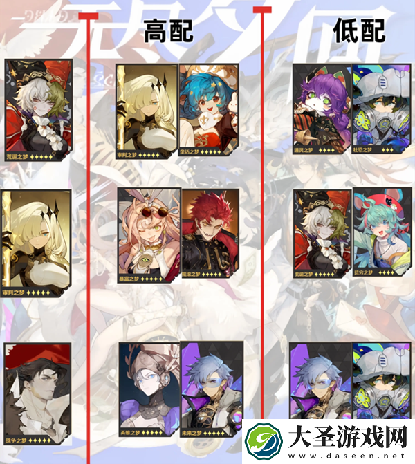 无尽梦回公测配队热门阵容一图流