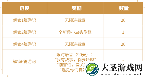 王者荣耀阿三解说语音包怎么获得