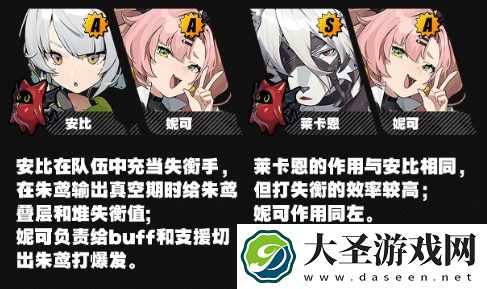 绝区零朱鸢阵容搭配方案推荐