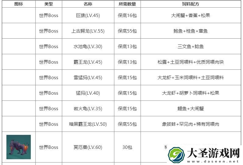 创造与魔法霸王龙吃什么饲料