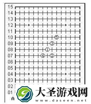 五子棋必胜阵法有哪些