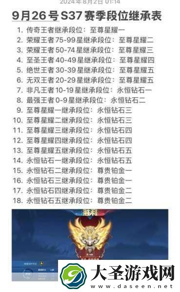 王者荣耀段位大揭秘