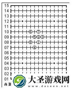 五子棋必胜阵法有哪些