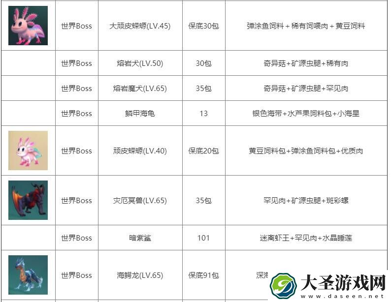 创造与魔法霸王龙吃什么饲料