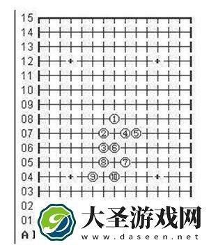五子棋必胜阵法有哪些