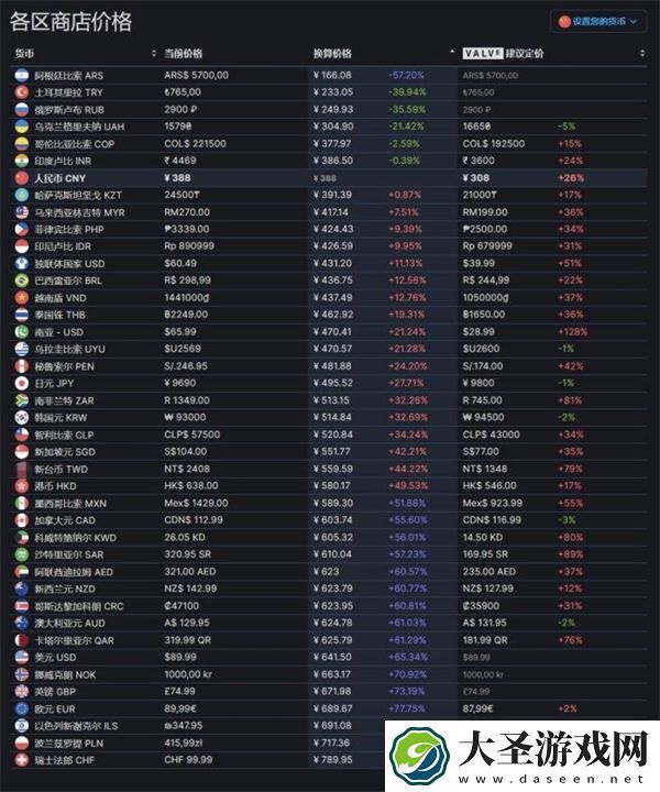 都市天际线2多少钱