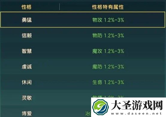 魔力宝贝复兴新手宠物培养攻略指南