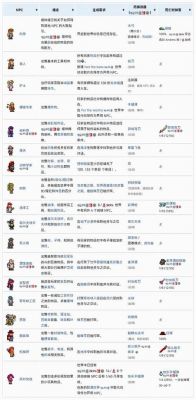 如何为泰拉瑞亚NPC分配住所