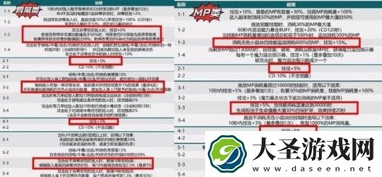 DNF神界感电流装备怎么搭配