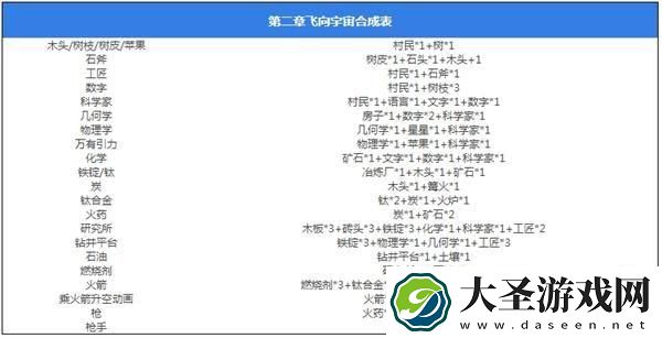 堆叠大陆合成表第二章是什么