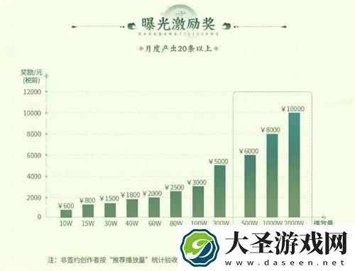 梦幻西游创梦计划怎么玩