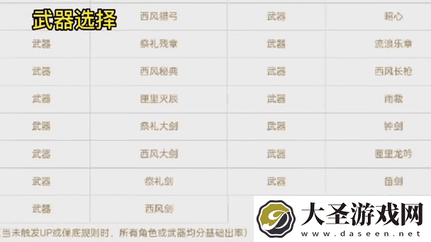 新手必看千秋辞前期必练的五大核心角色推荐及培养优先级解析