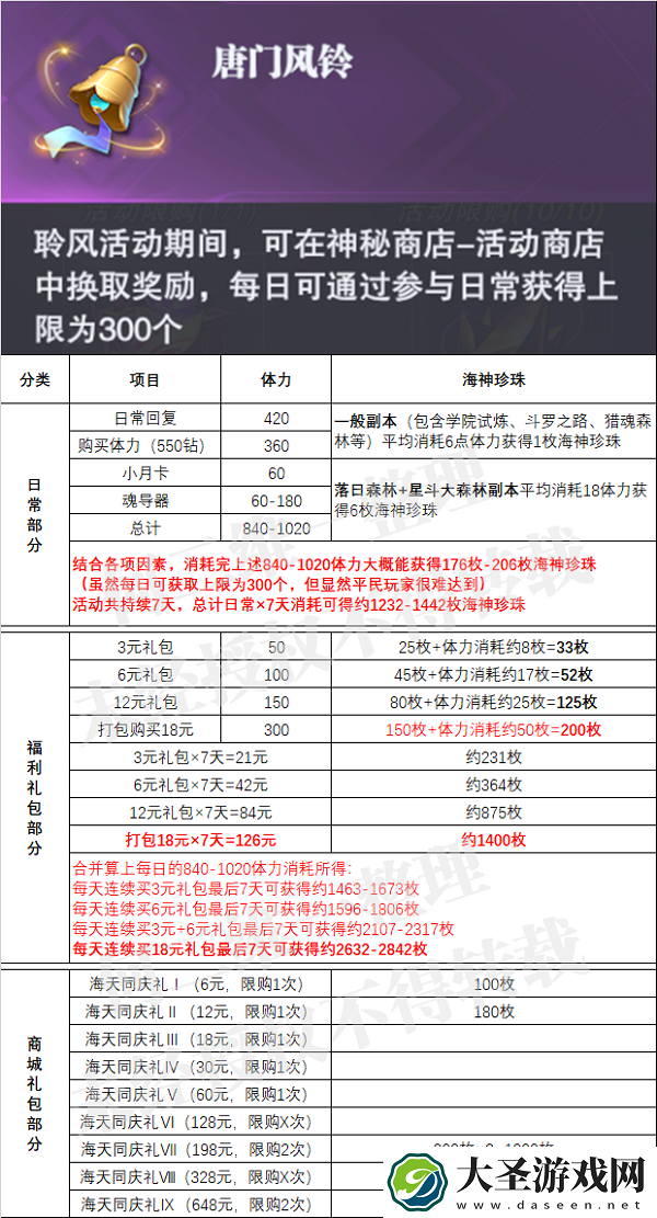 斗罗大陆魂师对决唐门风铃怎么获得