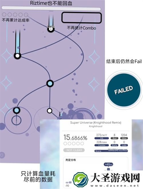 律动轨迹6个mod功能全面介绍