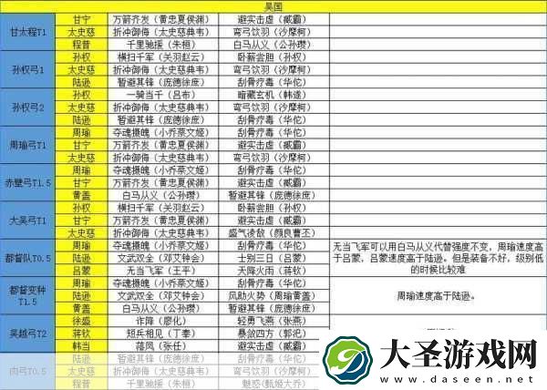 三国志战略版