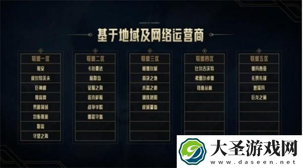 英雄联盟跨区匹配有哪些区