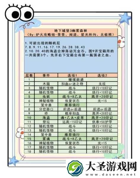 地下城堡3