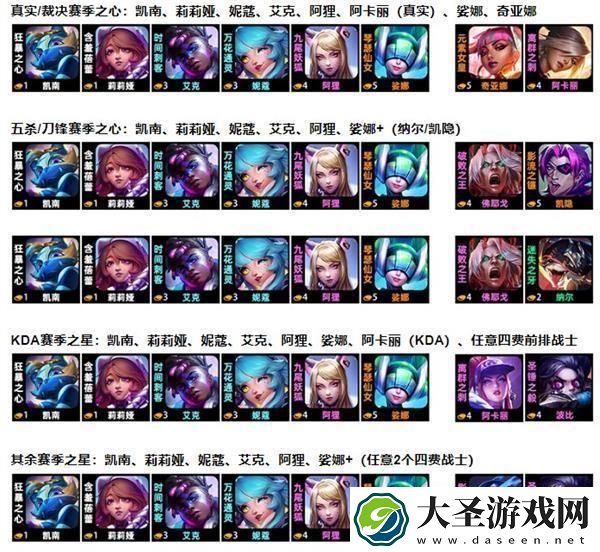 金铲铲之战阿狸超粉搭战士阵容怎么搭配