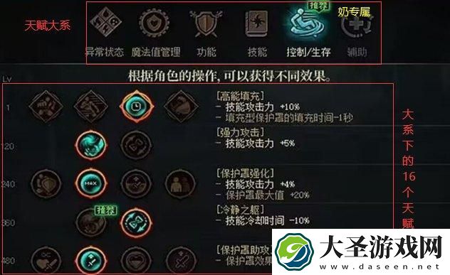 DNF天赋树是什么