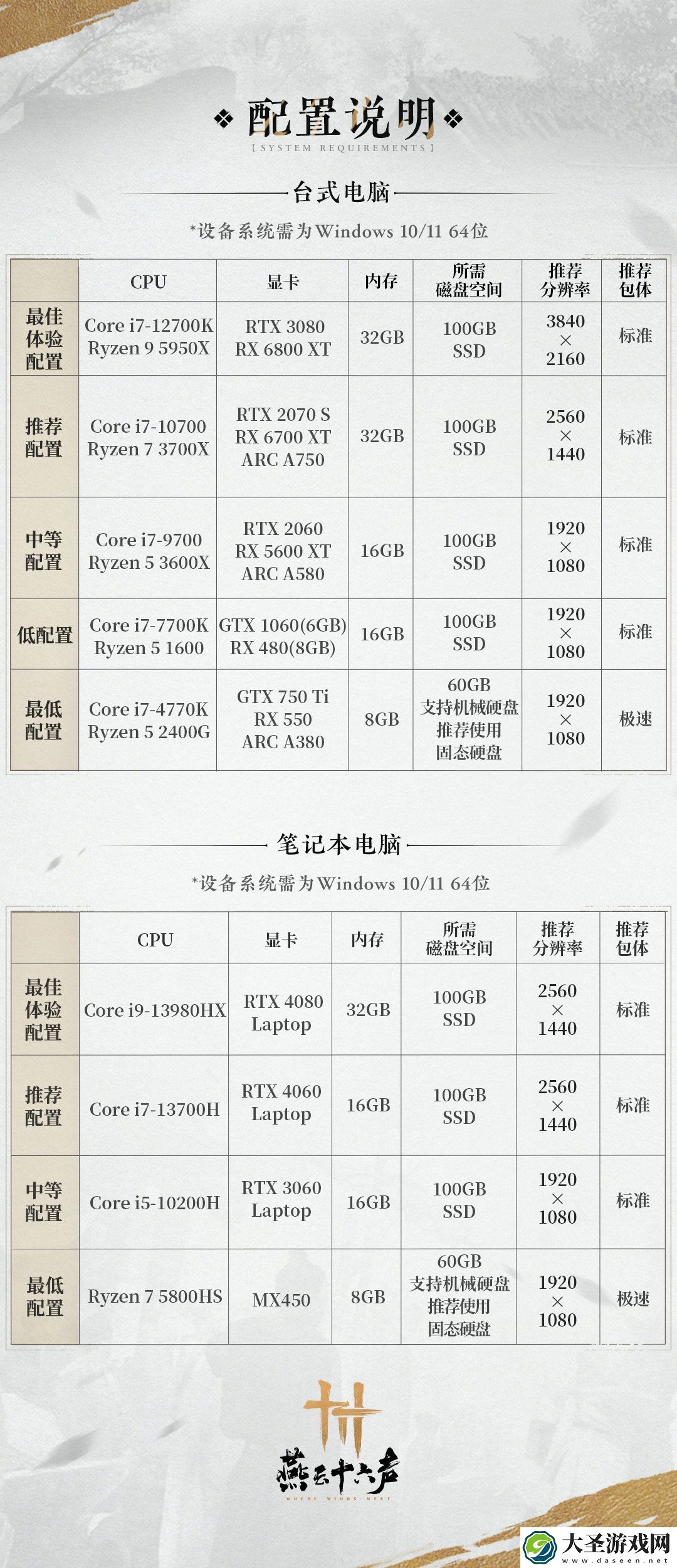 燕云十六声极速包有什么区别