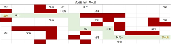 时空中的绘旅人废墟星地表第一层怎么过