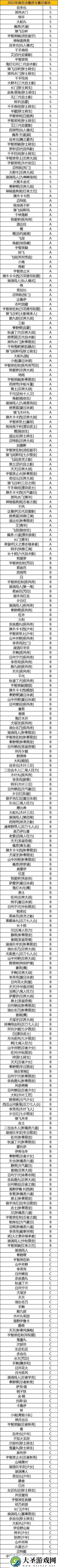 火影忍者手游2023年度总决赛忍者池汇总