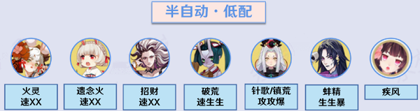阴阳师真八岐大蛇阵容怎么搭配