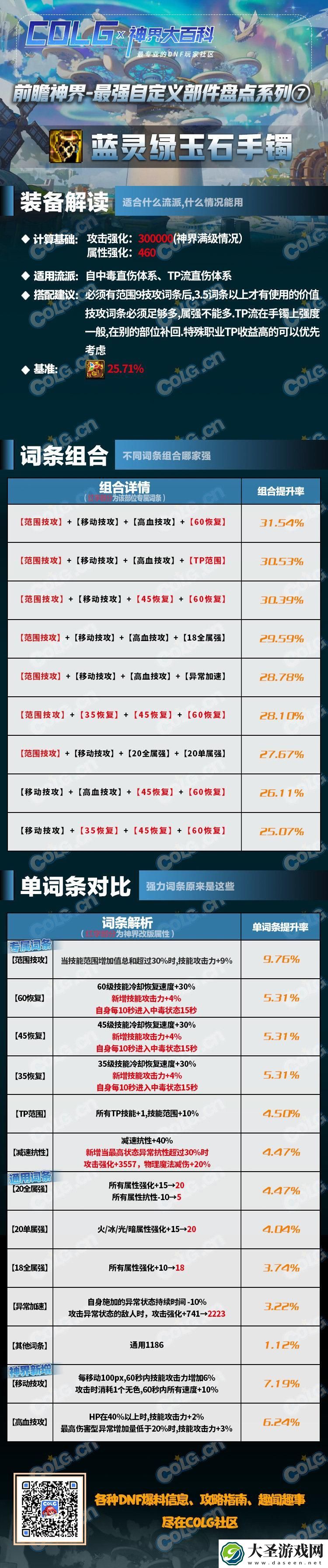 DNF蓝灵绿玉石手镯适合什么流派