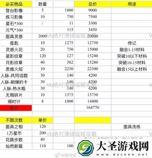 绝对演绎平安奇幻夜活动商店换什么好