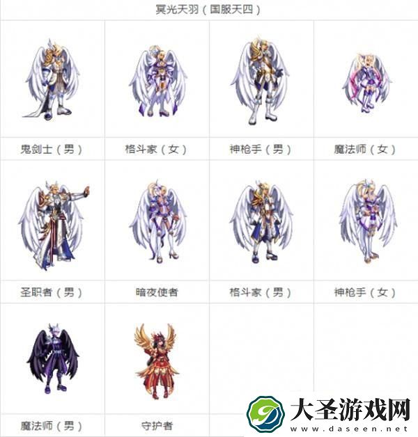 dnf天空套1