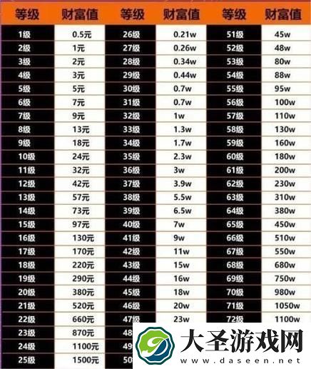 抖音升到75级要充多少