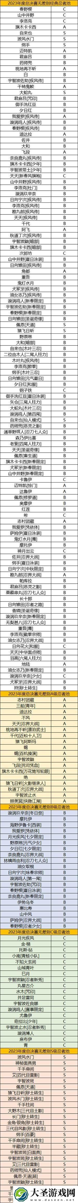 火影忍者手游2023年度总决赛忍者池汇总
