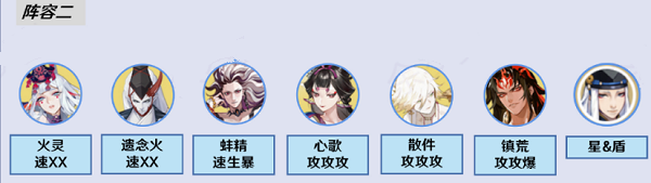 阴阳师真八岐大蛇阵容怎么搭配