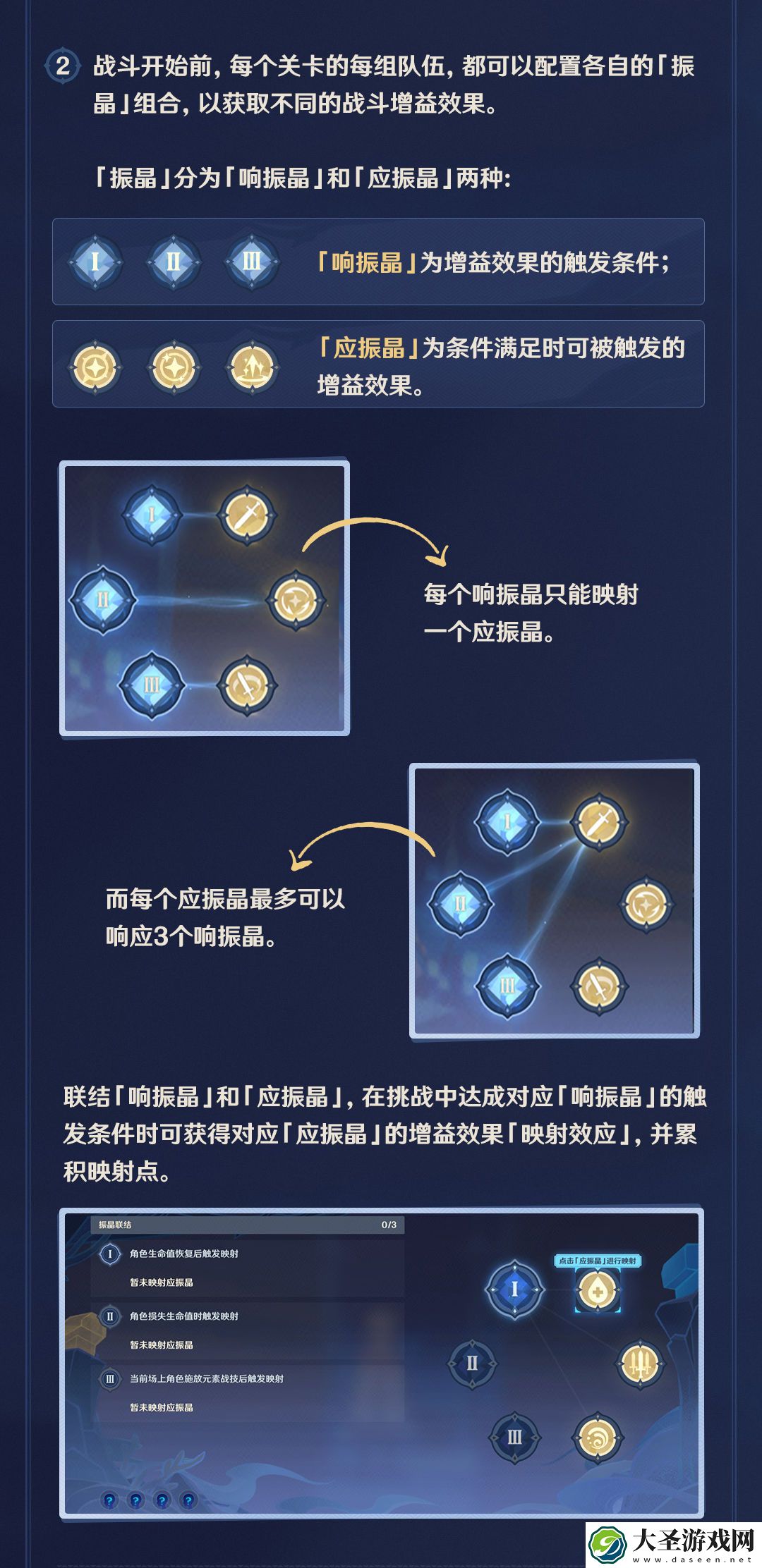 原神振晶的研究怎么玩