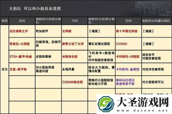 零氪党必看！手把手教你把拉格朗日船升金攻略