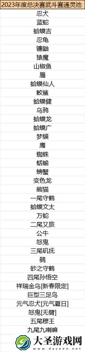 火影忍者手游2023年度总决赛忍者池汇总