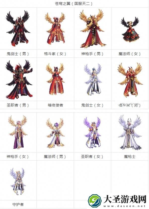 dnf天空套1