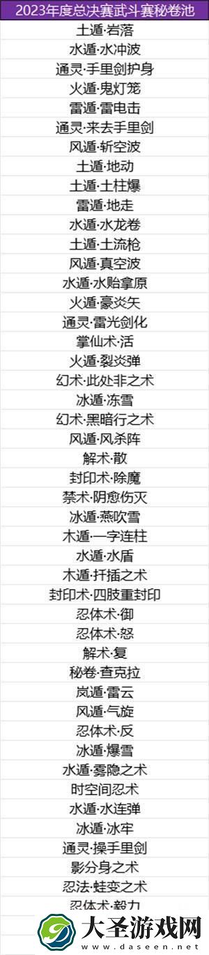 火影忍者手游2023年度总决赛忍者池汇总