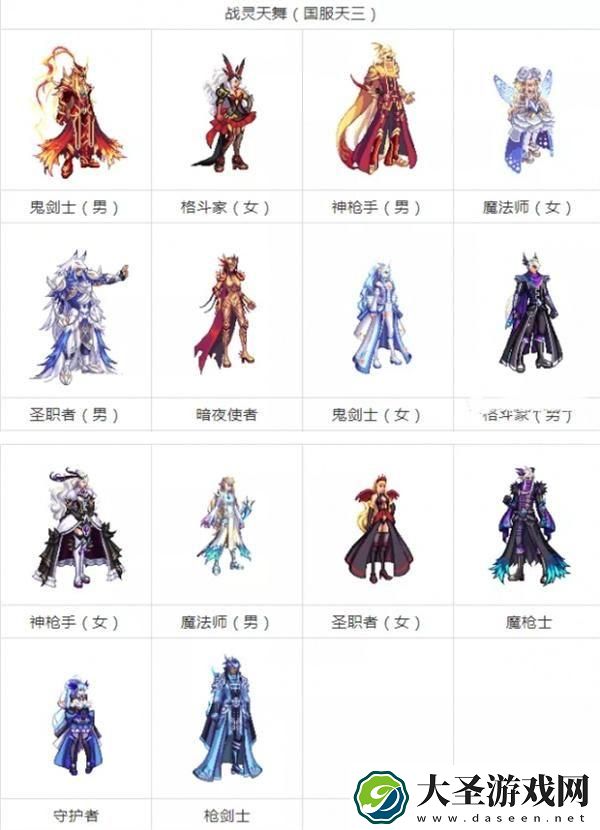 dnf天空套1
