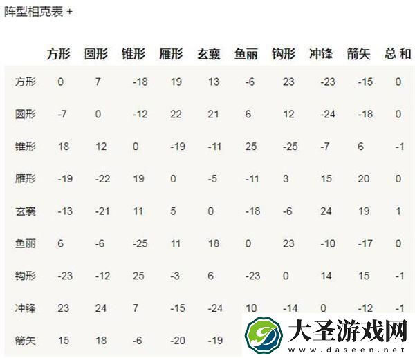 三国群英传2兵种相克表