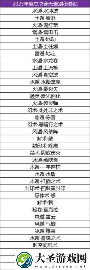 火影忍者手游2023年度总决赛忍者池汇总